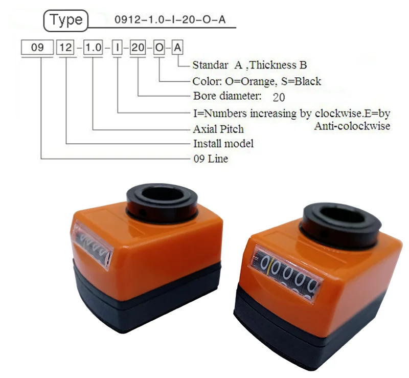 Clockwise 0-9999 Ra…