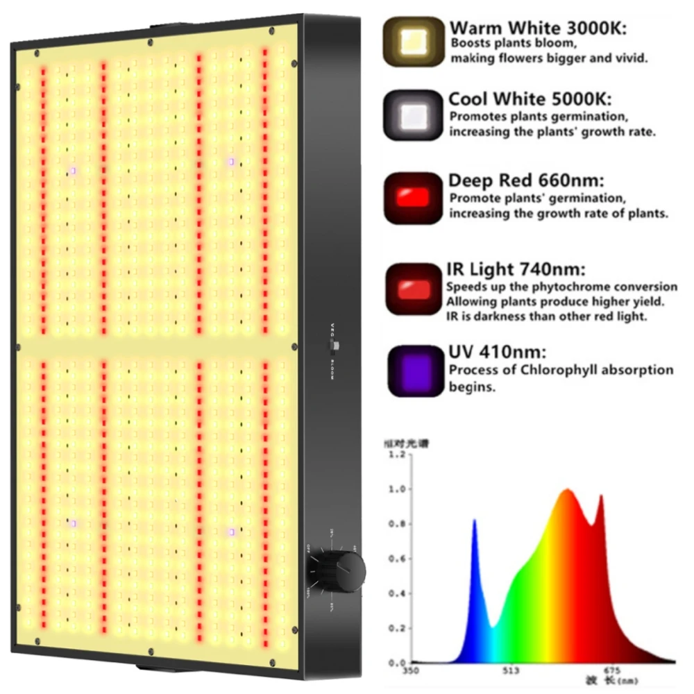 

Hot sale hydroponics Led Grow Light 300W full spectrum QBS 812pcs samsung leds built with 26DB fans