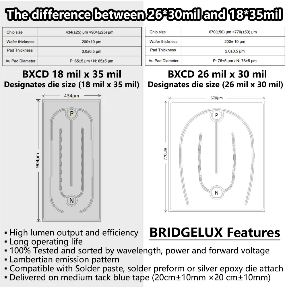 Piezas de luz LED de alta eficiencia, lámpara de diodo para foco de bombilla LED, Chip Bridgelux, 5 DC36-39V, 12W, 18W, 24W, 30W, 36W, 42W, 1919 COB