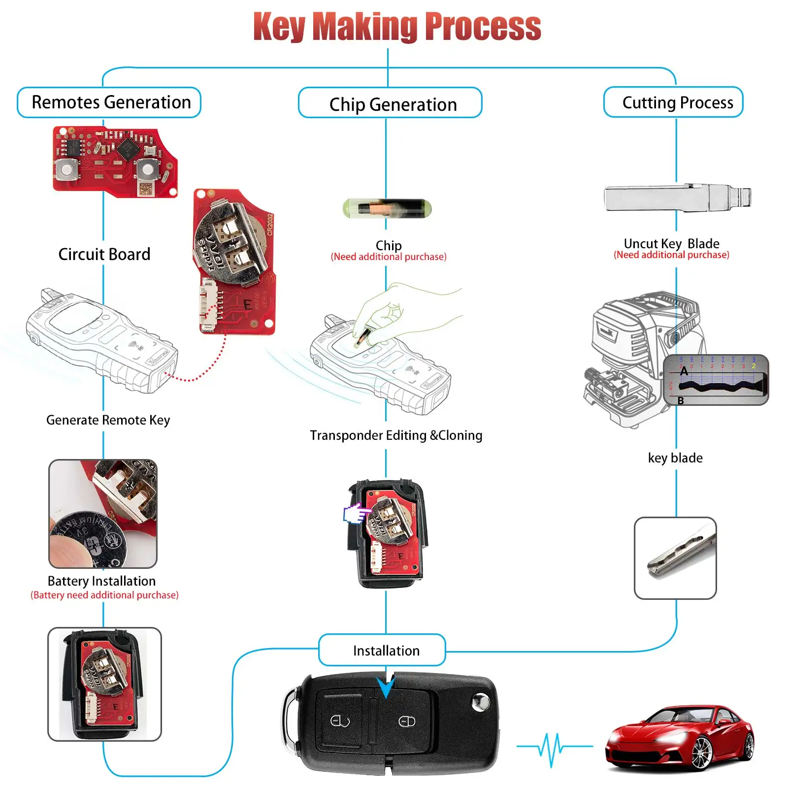 Xhorse XKB528EN الجيل الثاني سلك مفتاح بعيد B5 نمط 2 أزرار النسخة الإنجليزية 5 قطعة/الوحدة #6