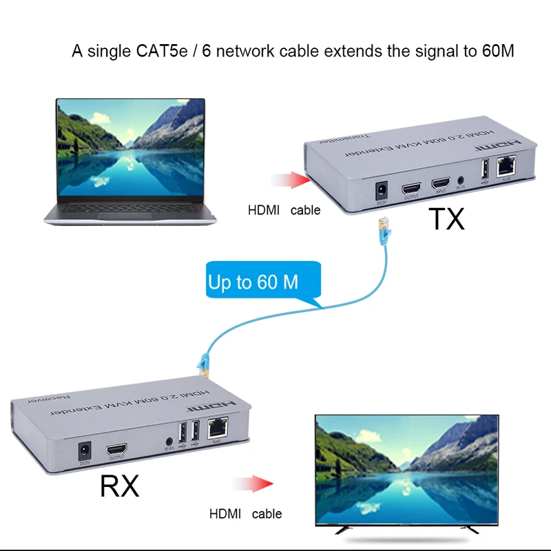 4K 60hz HDMI 2.0 60M KVM Extender Video Transmitter Receiver By Cat6 RJ45 Network Cable Support Touch Screen USB Mouse Keyboard