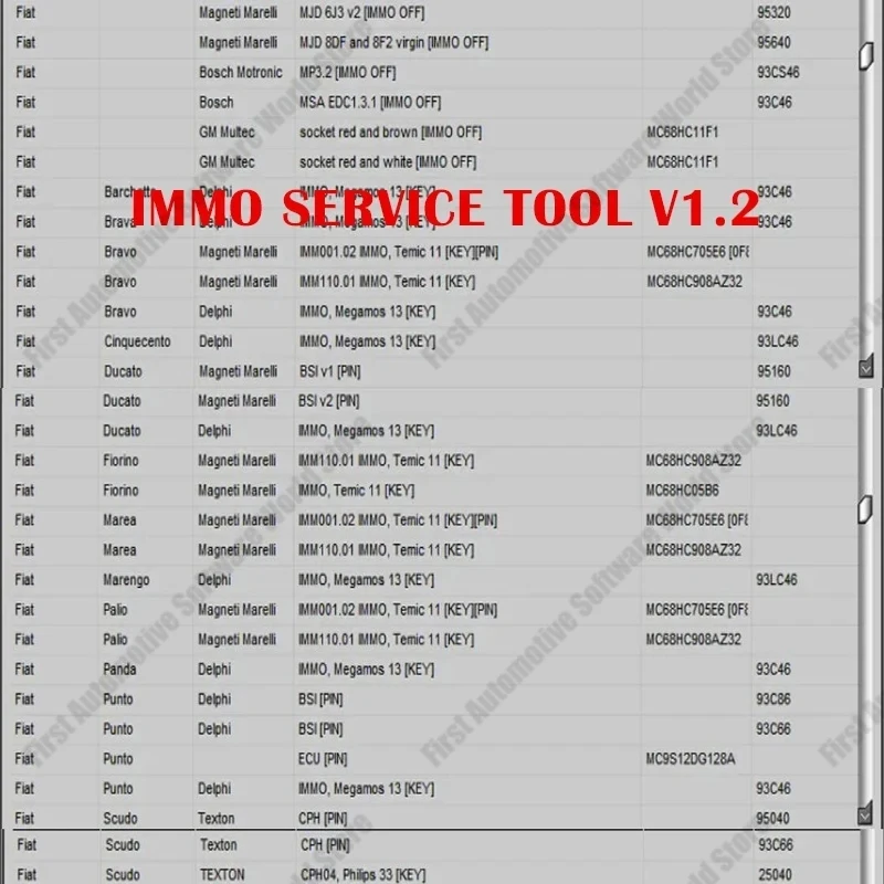 Newest EDC IMMO SERVICE TOOL V1.2 Car Repair Software PIN CODE Immo Off CALCULATOR BSI VDO DASHBOARD 2017 For Audi BMW Fiat