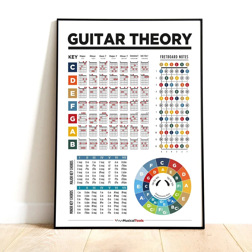 الحديثة الغيتار الحبال الخامس مقياس الموسيقى الرسم البياني الغش جدار الفن الراقية قماش طباعة ملصق استوديو المنزل غرفة المعيشة ديكور #5