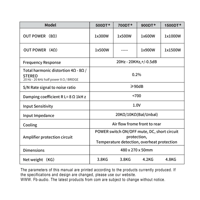 구어미 파워 앰프 모듈 보드 1*1500w 전문가용 클래스 D 서브우퍼 장비 가정용 TV 노래방용 썸네일 6