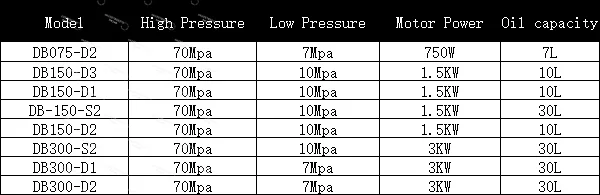 

Электрический гидравлический насос DB150-D2 с двойной масляной циркуляцией, 10 л емкости для масла, 1.5 кВт, с электромагнитным клапаном, 380В