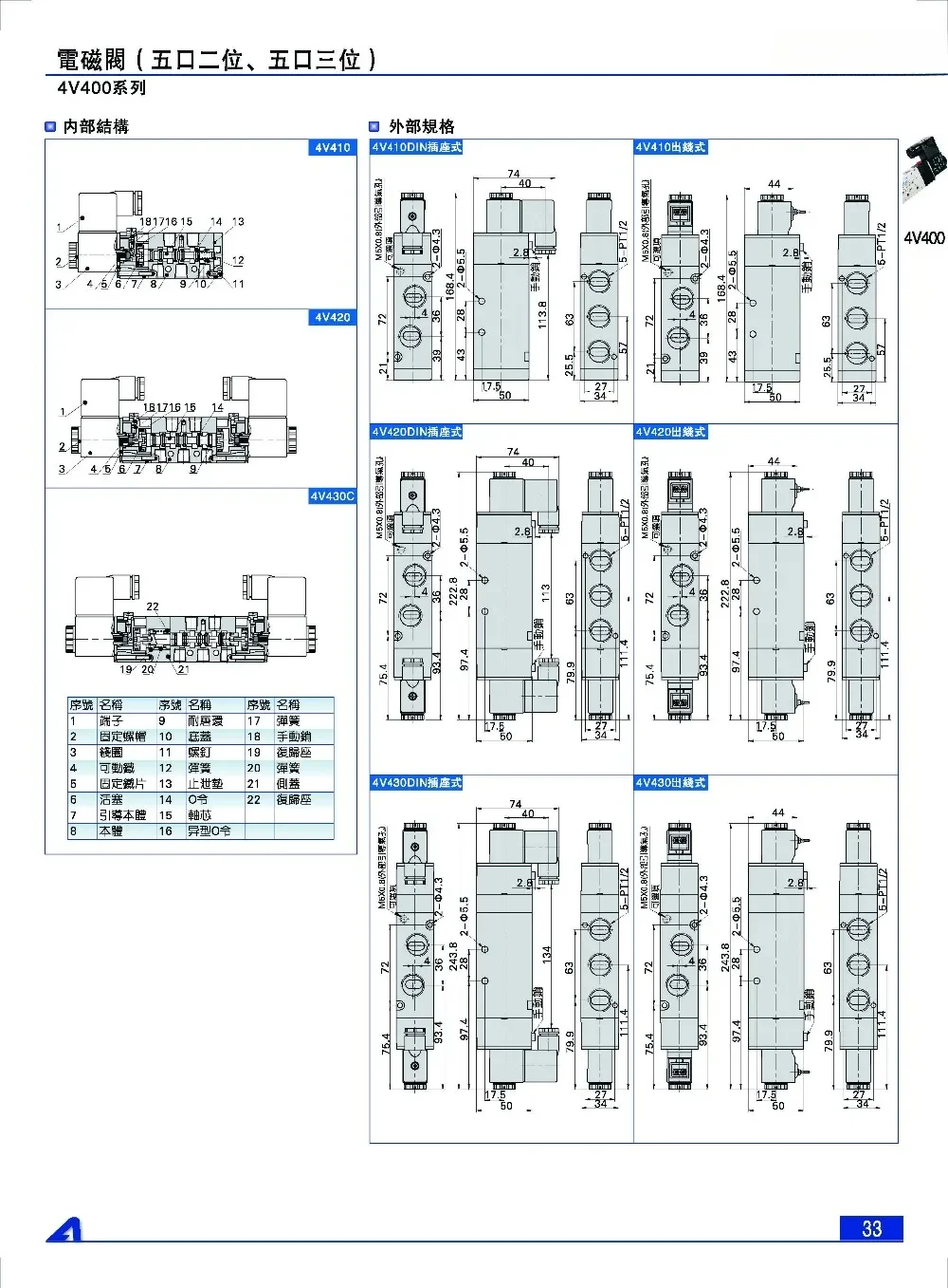 El suministro de la válvula electromagnética original 4V410-15 AC220V VENTAS CALIENTES