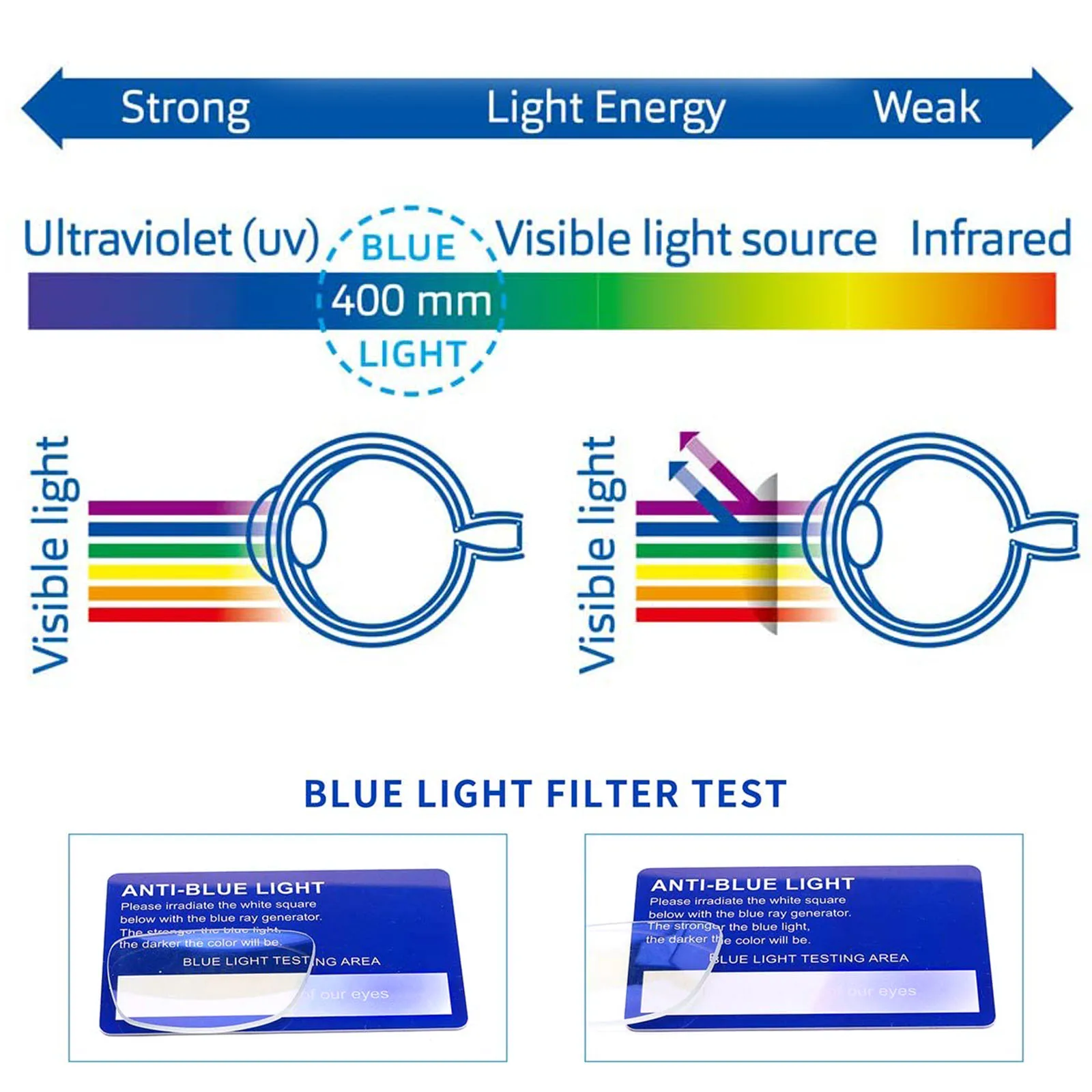 Boncamor 2022 Autumn Hot Sale Reading Glasses For Women Blue Light Blocking Color Rectangular Frame Men Computer Reader