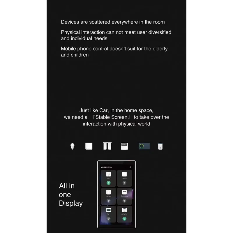 5-Inch, smart control panel with touchscreen, built-in voice control, supports more than 200 devices, local and remote control