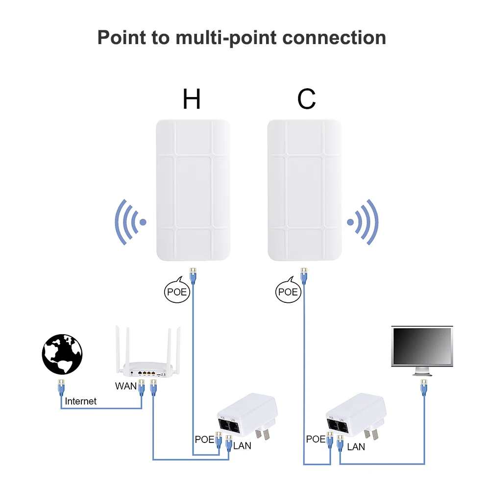 EDUP 5.8GHz Router Bridge 900Mbps Wireless Access Point Long Range 3-5KM LED Display No Setting Network Bridge POE Power Supply