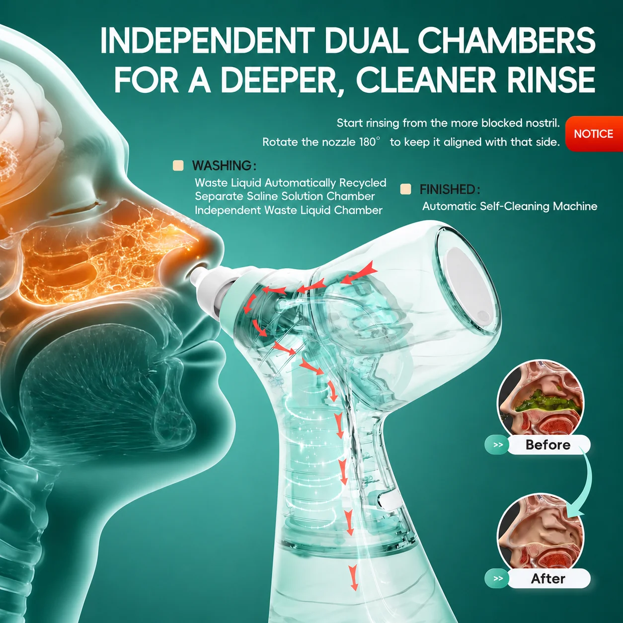 Nasal Irrigation System Sinus Rinse Machine with Water Tank & Waste Collection Tank - Nose Cleaner for Sinus,Allergy Relief gallery 4