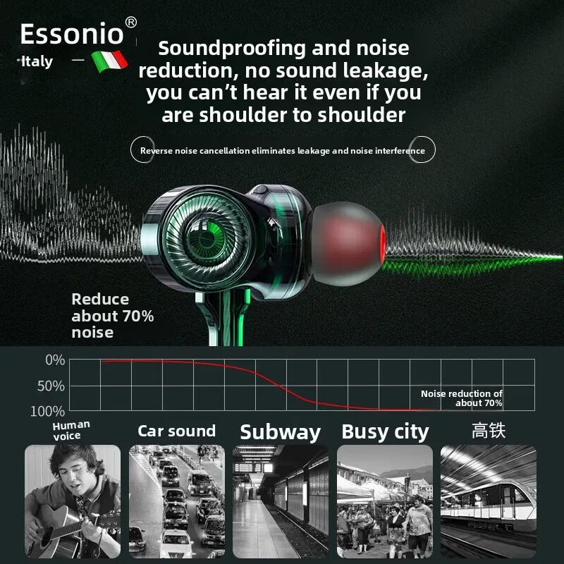 

Наушники ESSONIO ES-LSG Live Gaming HIFI, проводные, внутриканальные, с двумя микрофонами, HD-звуком и композитным драйвером.