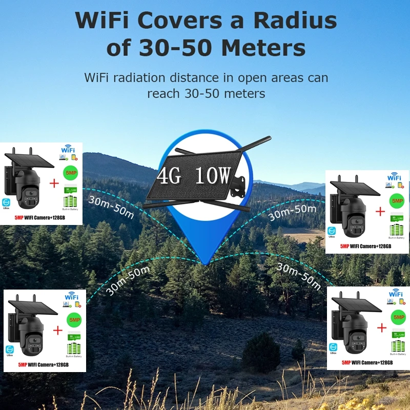 

INQMEGA Solar Router Security Camera Combo 6MP WiFi Solar PTZ PIR Camera 10W 4G Solar Router Coverage Range 30-60m