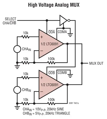 LTC6091 LTC6091IUFE LTC6091HUFE - Dual 140V, Rail-to-Rail Output, Picoamp Input Current Op Amp