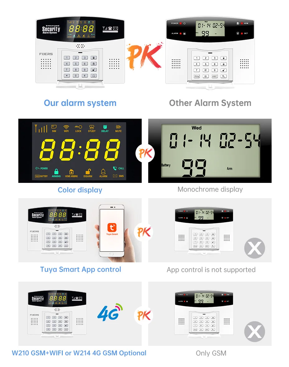 Fuers W214 WIFI 4G GSM Drahtloses Alarmsystem Kompatibel mit Tuya Smart Einbruchmeldeanlage Kabelgebundene Sicherheitszone Verbindet sich mit Alexa Google Bewegungssensor – Detail 2