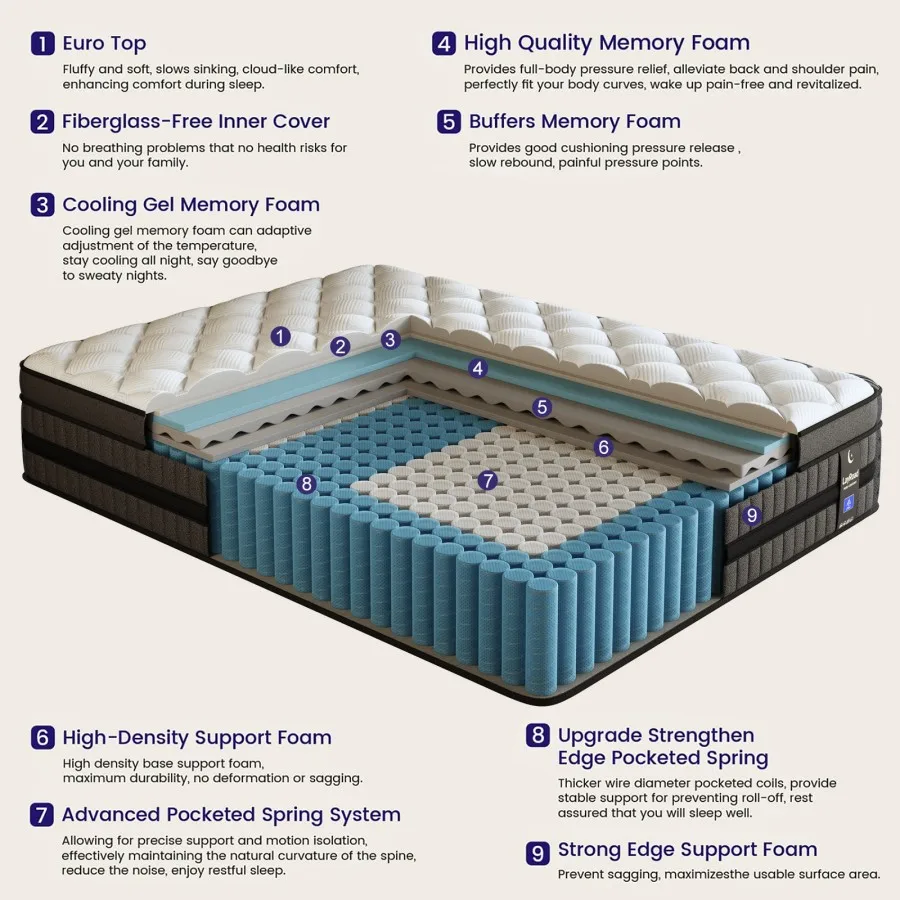 12inch Mattress in Twin, Full, Queen, And King Sizes - Ergonomically Designed, Medium Firm Hybrid Mattress, Cooling, Motion Isolation, Certipur- - for Pressure Relief And Comfort,Box-Packed for Bedrooms, Guest Rooms And Hotels view 6