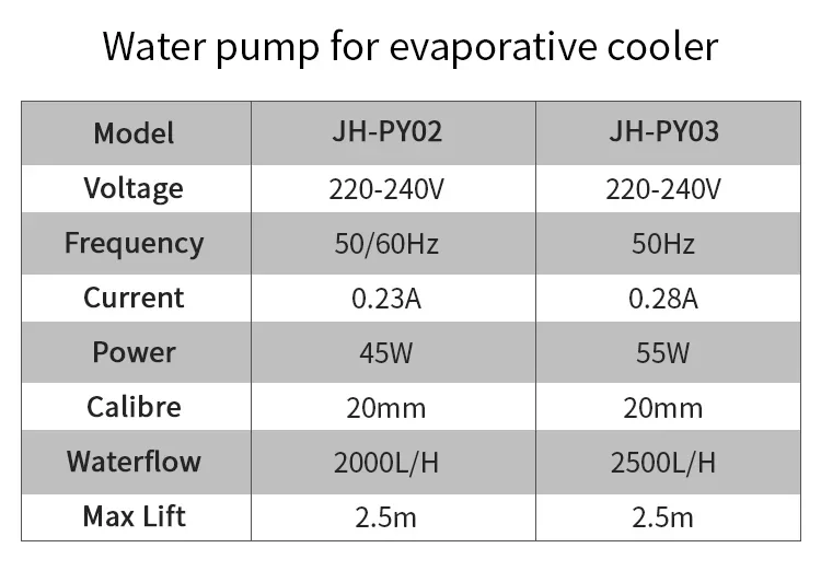 Precio de bomba de agua de alta calidad para enfriador de aire evaporativo móvil grande