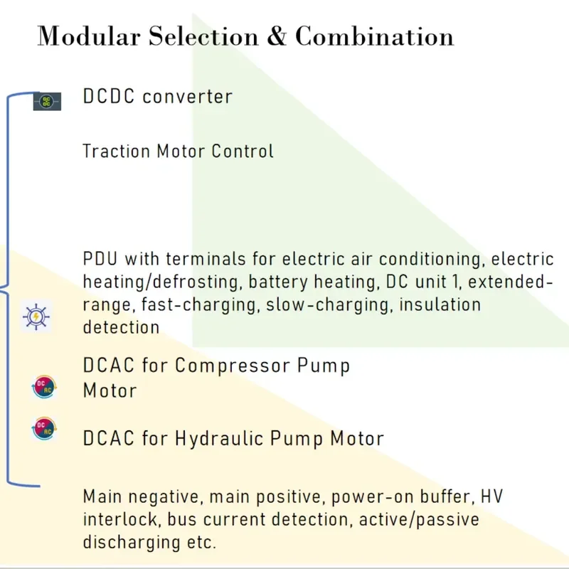 OEM Electric Controller 5-in-1 Motor Controller DCDC DCAC HV Air Pump Compressor Hydraulic Pump PDU Motor Inverter