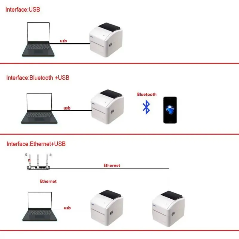 XP-420B Thermal Printer Effective Print Width 25-108 mm Support Printing PDF/Barcode/Shipping Labels for DHL Fedex EMS Express