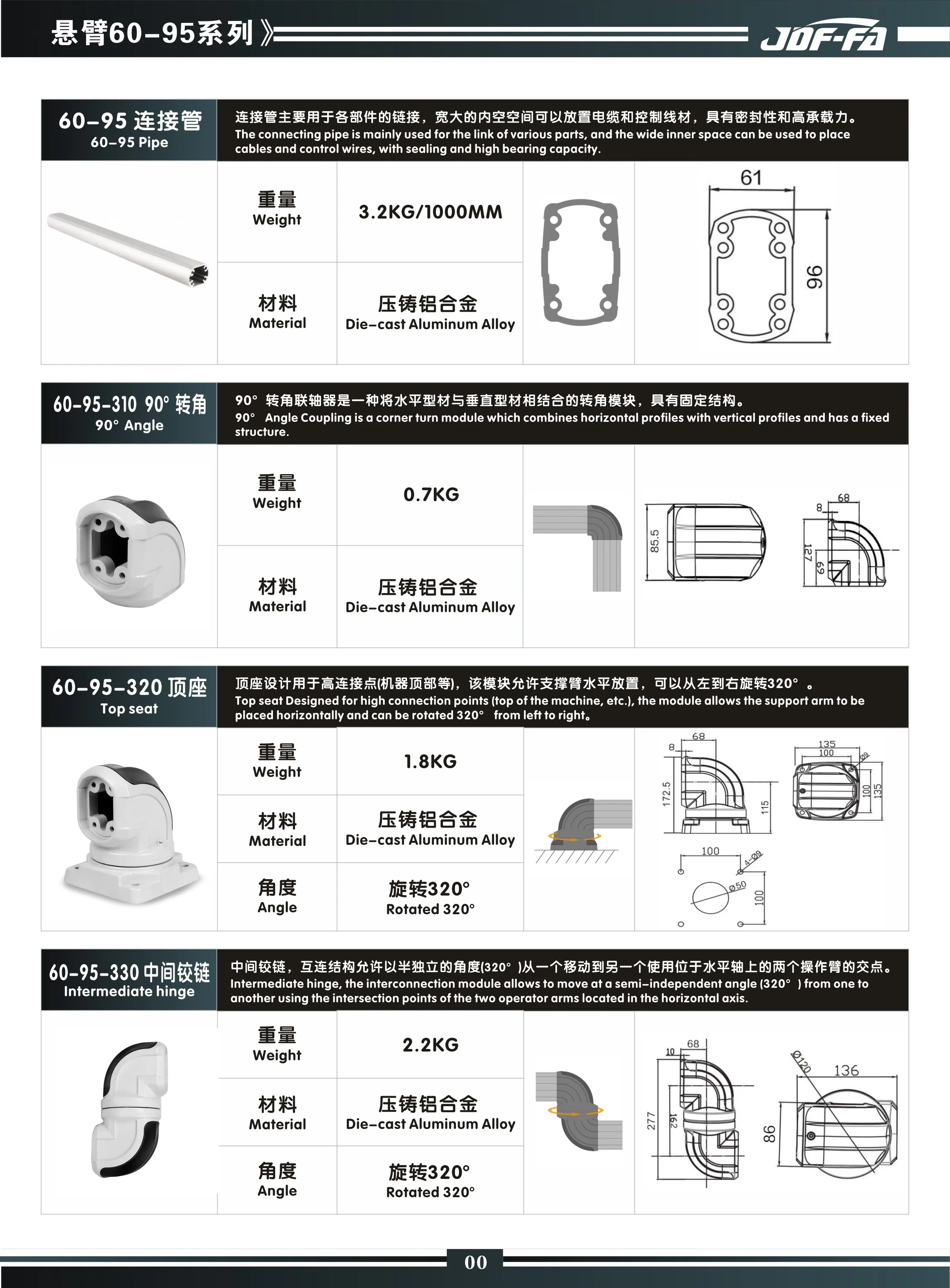 Industrial HMI Support Arm System, Articulated Mounting Bracket for Electrical Control Box & Enclosure, Automation Equipment