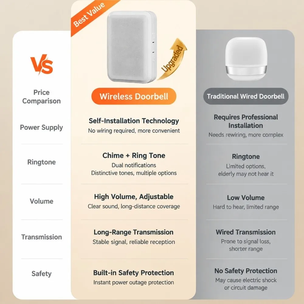 Battery Free Wireless Doorbell Waterproof US Spec Self Generating Power Simple To Install Clear Ringtone Flash Alert Device Home