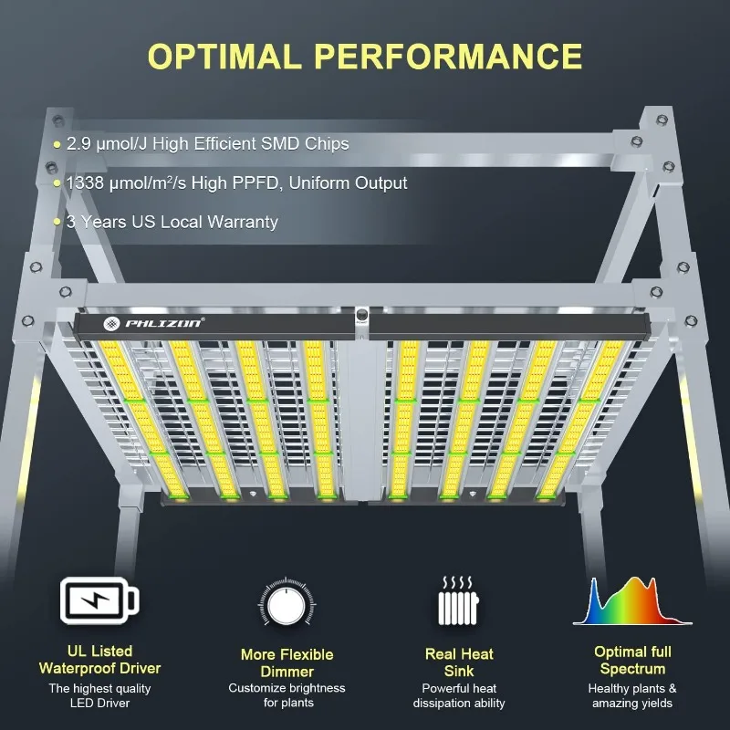Phlizon 실내 상업 식물용 식물 LED 성장 조명, 데이지 체인, 조도 조절 가능, LM281B 포함, FD8000, 1000W, 7x7 피트