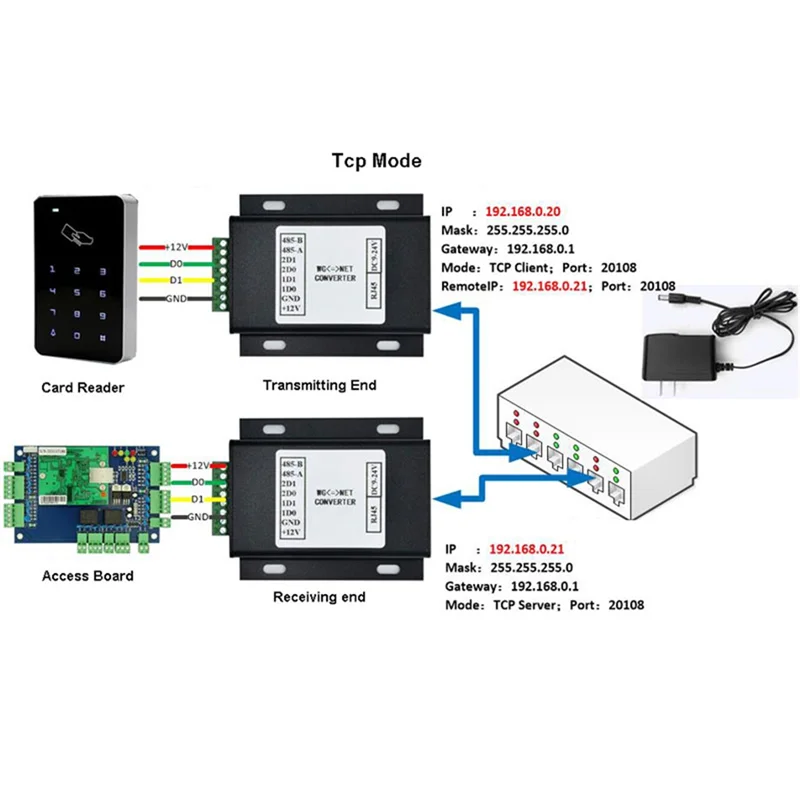 AS95-1Pair Wiegand To TCP/IP Converter/Wiegand Signal Extender/Auto Recognizes All WG Formats Use To Long Distance Access