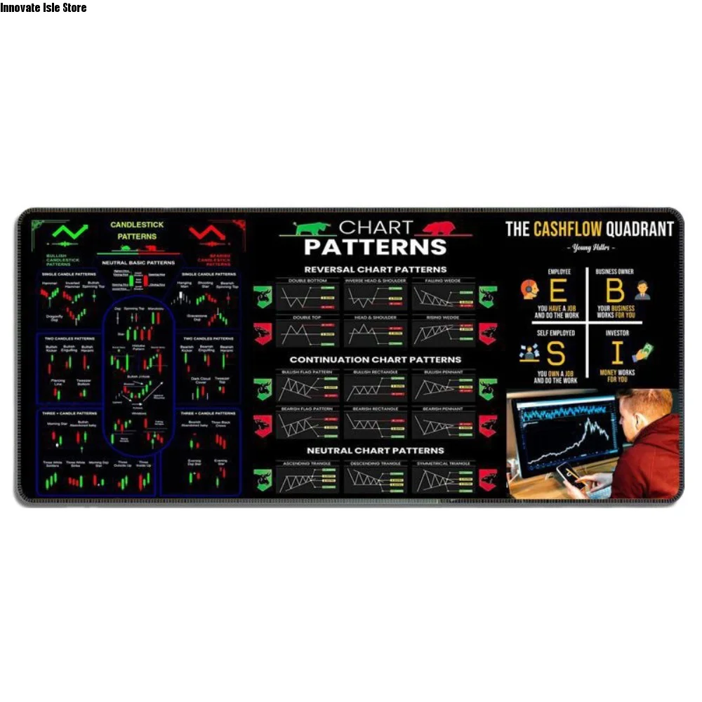 Stock Market Chart Pattern Chart Pattern Mouse Pad Efficient Desk Protector Candlestick Pattern Art Mouse Pad Investor Gift