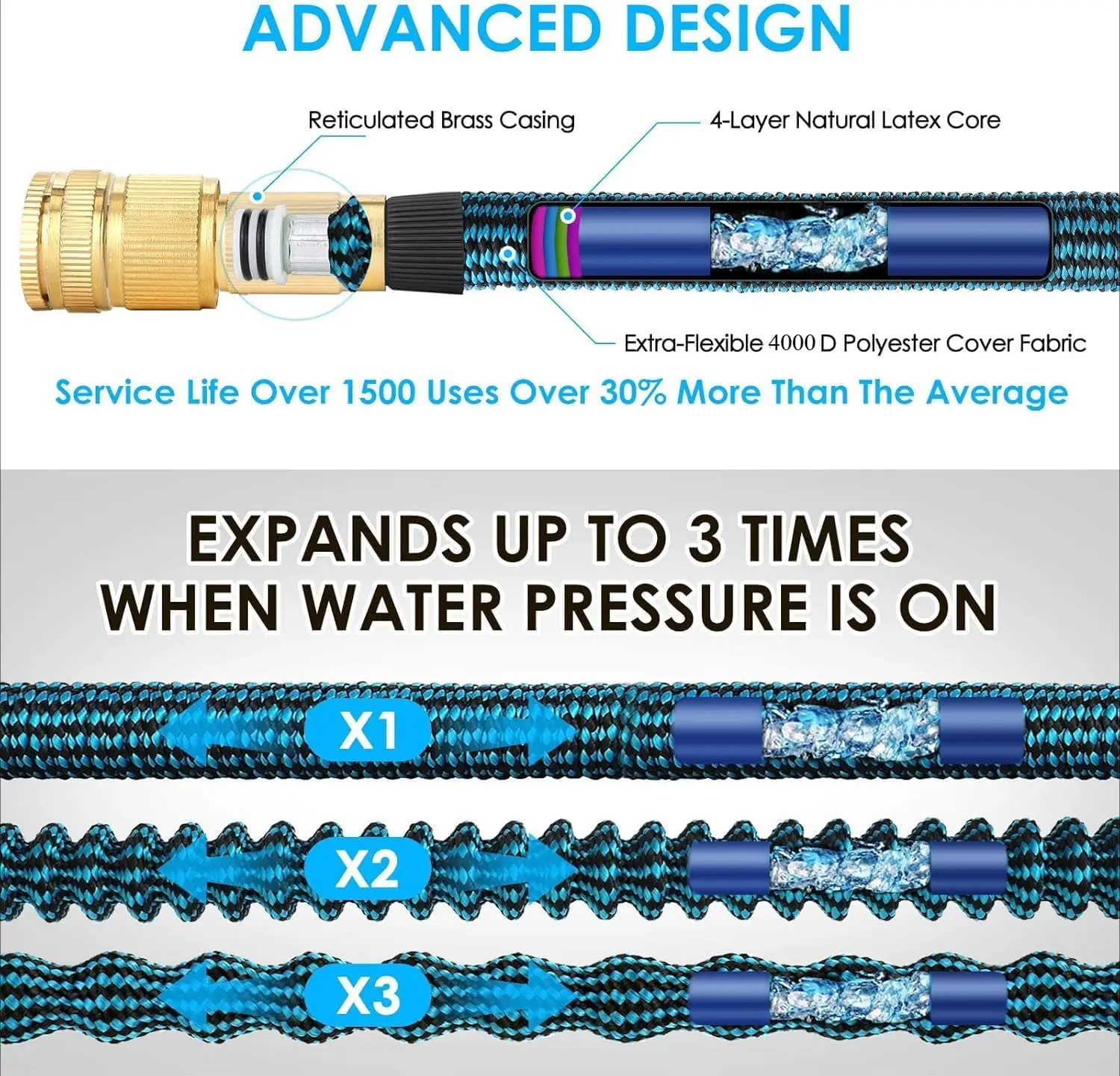 Expandable Garden Hose 7.5m 15m 30m, Ultra-Lightweight Design, 10 Modes Nozzle, Triple Latex Core; 4000D Fabric for Garden pet