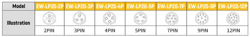 LP20 Stecker und Buchse, IP68, wasserdichter Steckverbinder, Schraubverdrahtung, lötfreier industrieller Luftfahrt-Elektroanschluss, M20, 2–7 Pin – Detail 2