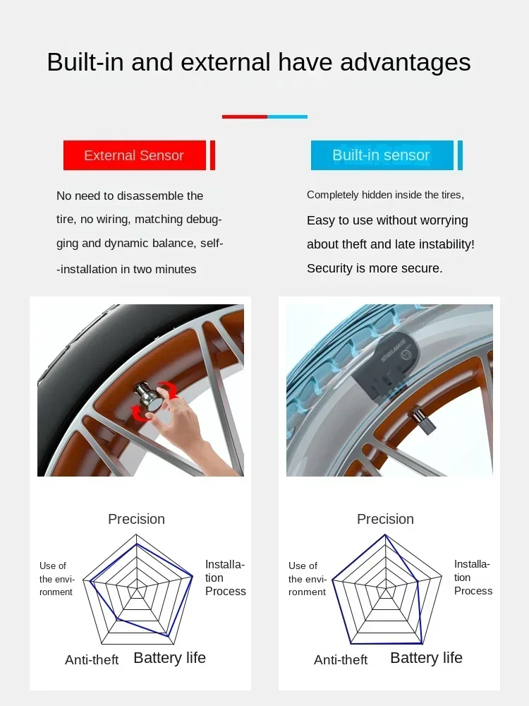 TireMinder Tire Pressure Monitor System TPMS Real-Time Pressure Safety Alarm  for Toyota Fortuner Hilux  Landcrusier  Prado Rav4