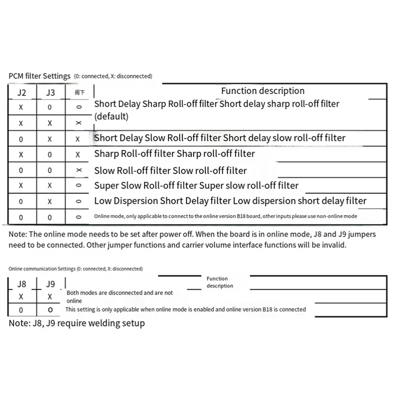 ABJF-New BD93 Dual AK4493 SEQ DAC Hifi Decodificação DSD Placa de decodificação de controle suave Saída balanceada 32Bit Pcm786khz DSD