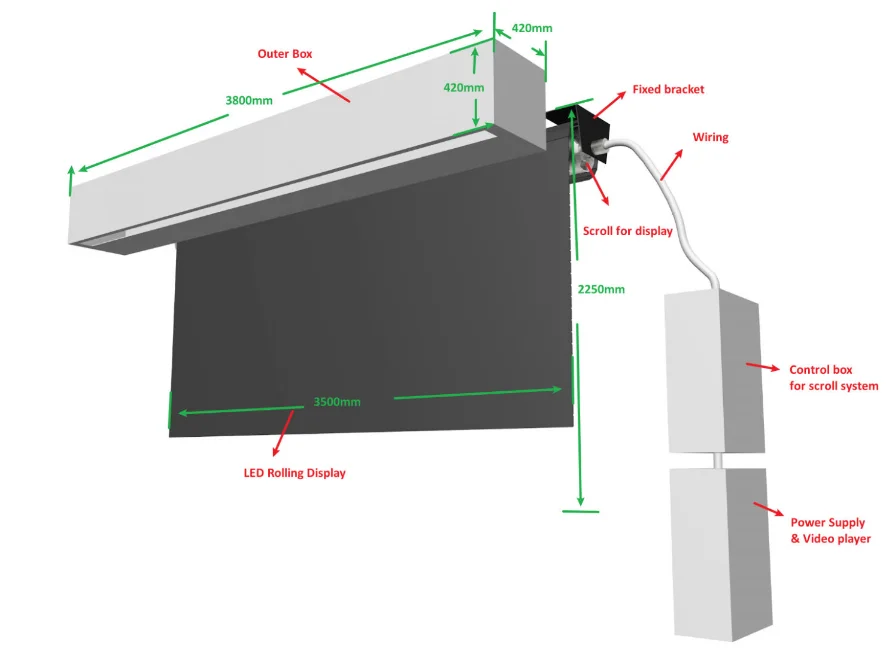 Op maat gemaakte waterdichte LED-schermen, populaire flexibele videowall voor binnen en buiten, oprolbaar bord, rollende scherm voor tentoonstellingen