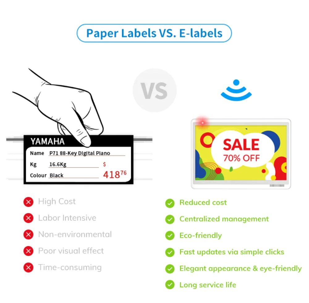 أعلى بيع كامل الألوان تطبيق الهاتف المحمول تحديث شاشة العرض الرقمية العلامة الإلكترونية Eink Epaper BLE ESL Digital E ink لمتجر البيع بالتجزئة