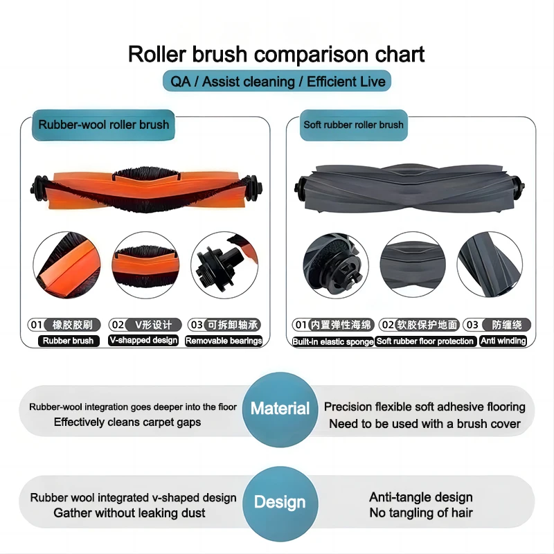 For Dreame Bot L20 Ultra，L30 Ultra，X20 Pro Spare Parts: Roller/ Main Side Brush， Mop Cloth，Hepa Filter，Dust Bag/ Box Accessories