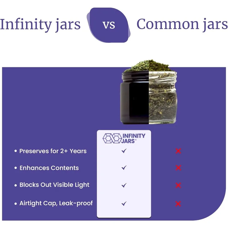 Банки Infinity с завинчивающейся крышкой, 100 мл (3,3 жидкости) Ультрафиолетовая многоразовая косметическая стильная дорожная бутылка, стеклянная банка, пустая косметика, 10 упаковок