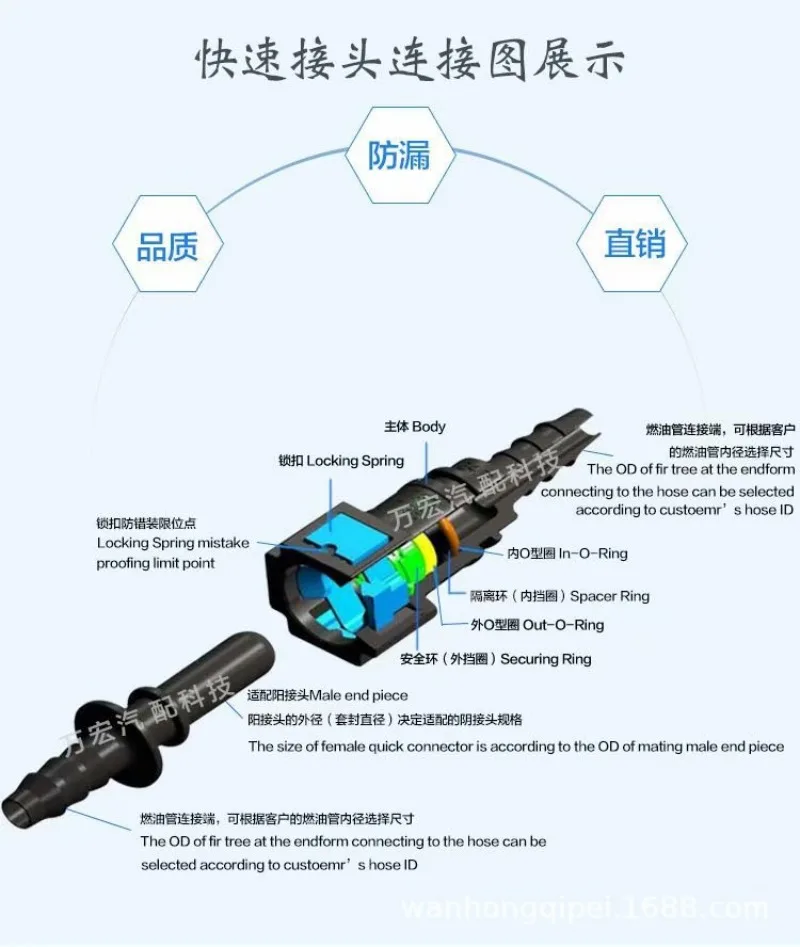 12.61 ID12 السيارات خط الوقود مقرنة سريعة غاز الديزل الميثيل الإيثانول الكاثود مضخة زيت التوصيل السريع اليوريا موصل #6
