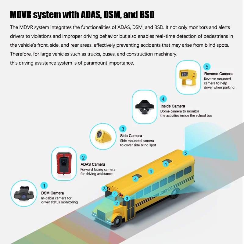 20254 8-канальный Ai Mdvr Мобильный видеорегистратор Adas Dsm против усталости Gps Wi-Fi 4G Такси Тренерский школьный автобус Отслеживание в реальном времени для Fleet Manageme