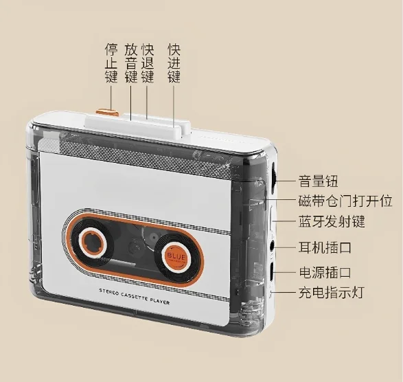 For 6508 Retro Stereo Cassette Player Bluetooth Portable Walkman Transparent Shell Single Tape Player For Custom Gift