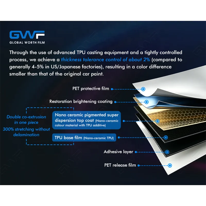 Polyurethane Forge Carbon TPU Color PPF Film Diamond Blue Metallic Silver Self Healing Auto Protective Vinyl