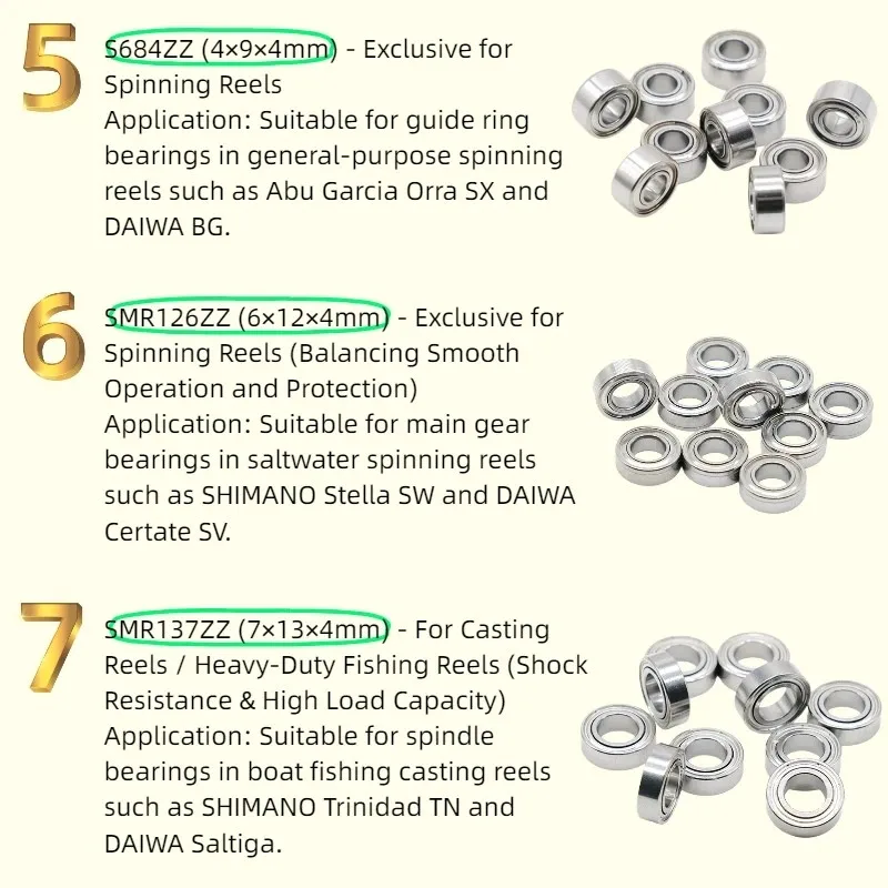 2 Stück Edelstahllager ABEC-9 Angelrollenlager SMR74ZZ SMR85 S623 SMR105 SMR117 SMR128 SMR137 SMR148 S684 S687 S693ZZ – Detail 14