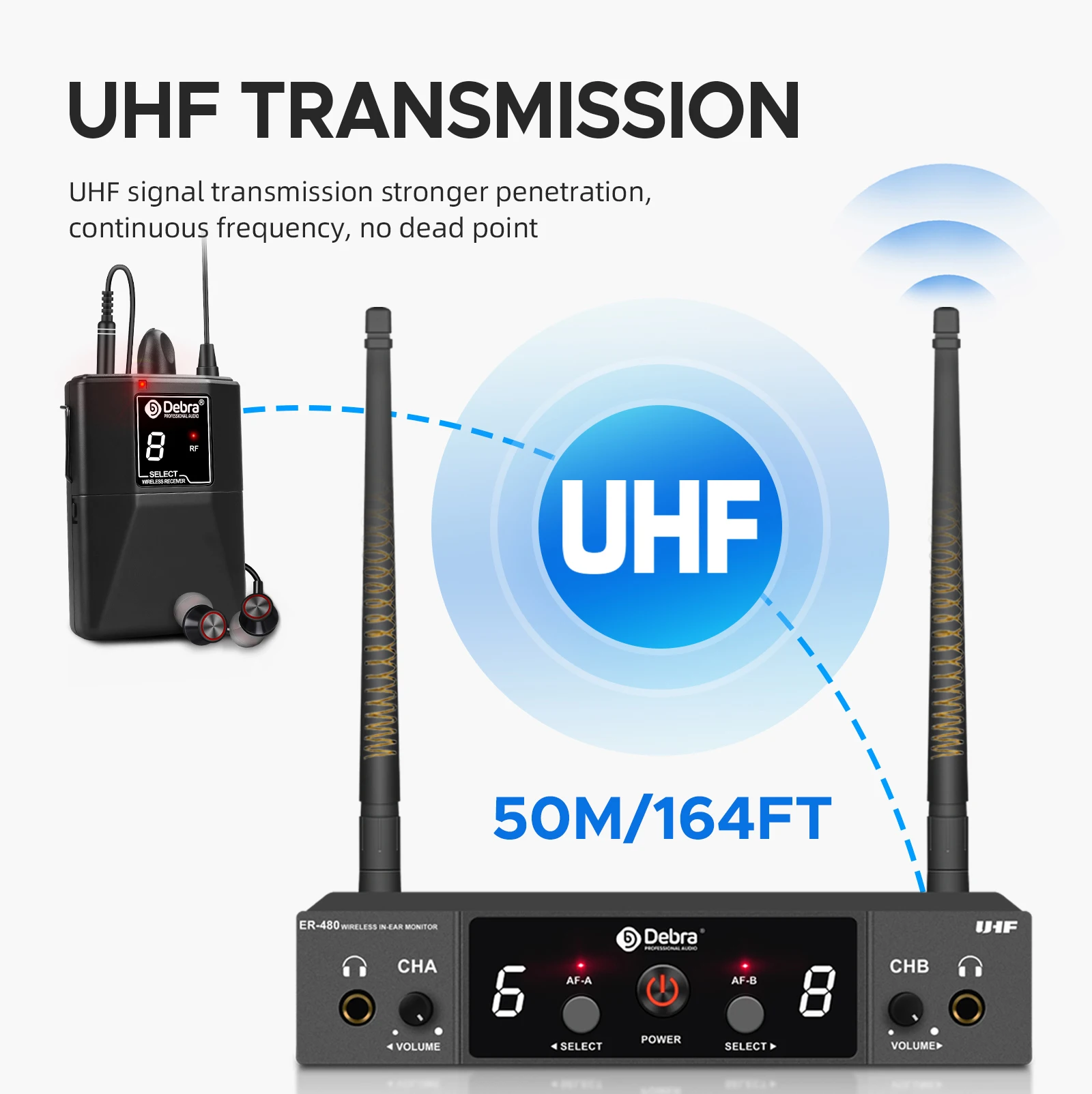 Debra ER-480 UHF In-Ear Monitoring Wireless System Singal Channel With Multiple Transmitter For Small Concerts And Home Theater.