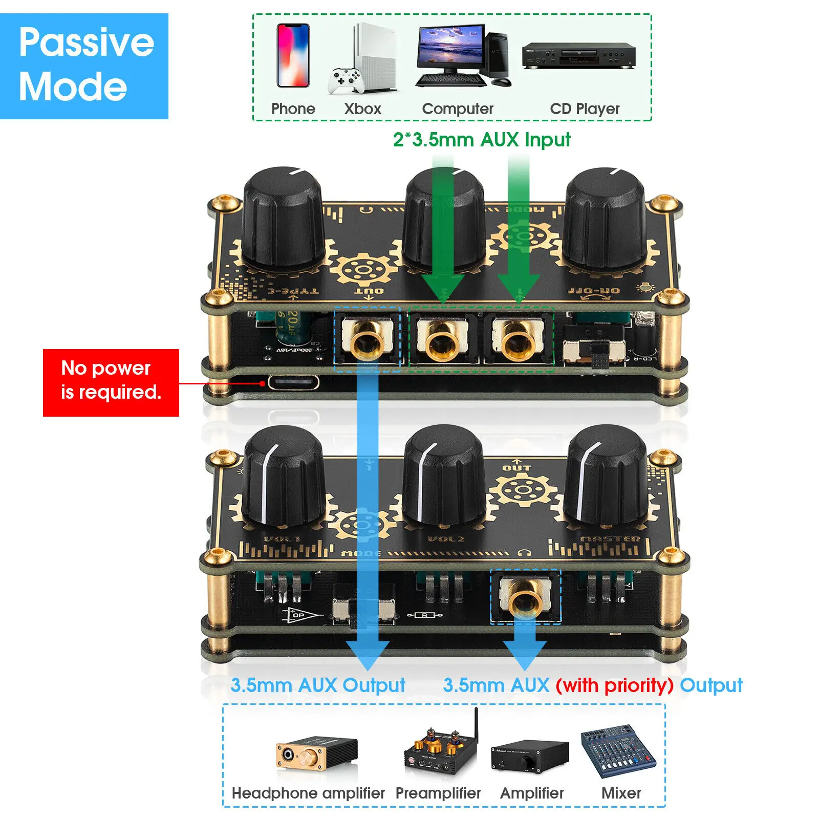 Nobsound Mini Stereo 2.0 Channel Line Mixer HiFi Headphone Monitoring Club Live Studio Recording