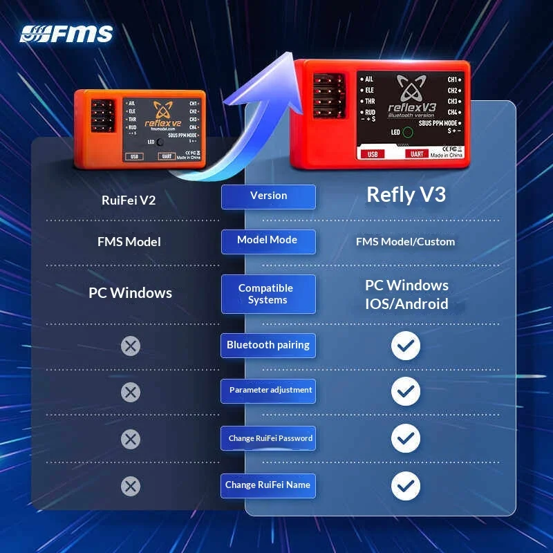 FMS Reflex V3 Bluetooth Flight Controller Gyroscope Programmable Universal Fixed Wing Aircraft Accessory APP For Beginner Pilots