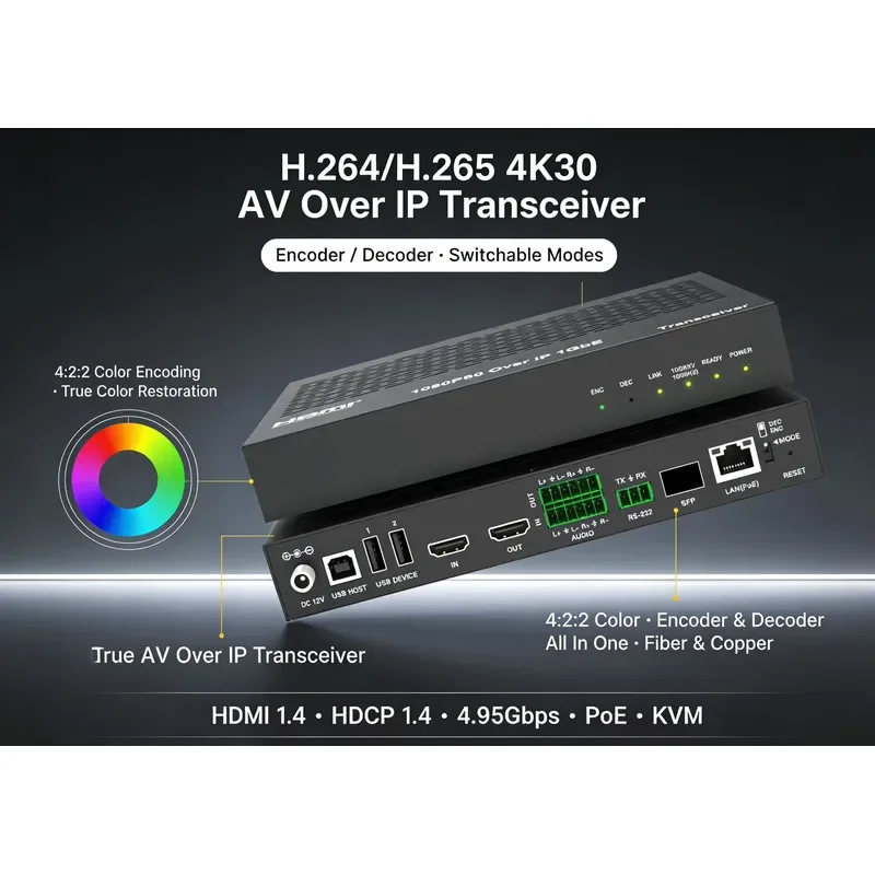 H264 H265 4K30 1080P60 AV Over IP 4:2:2 Color Encoding Encoder Decoder With Multiview 16 Windows Roaming and Video