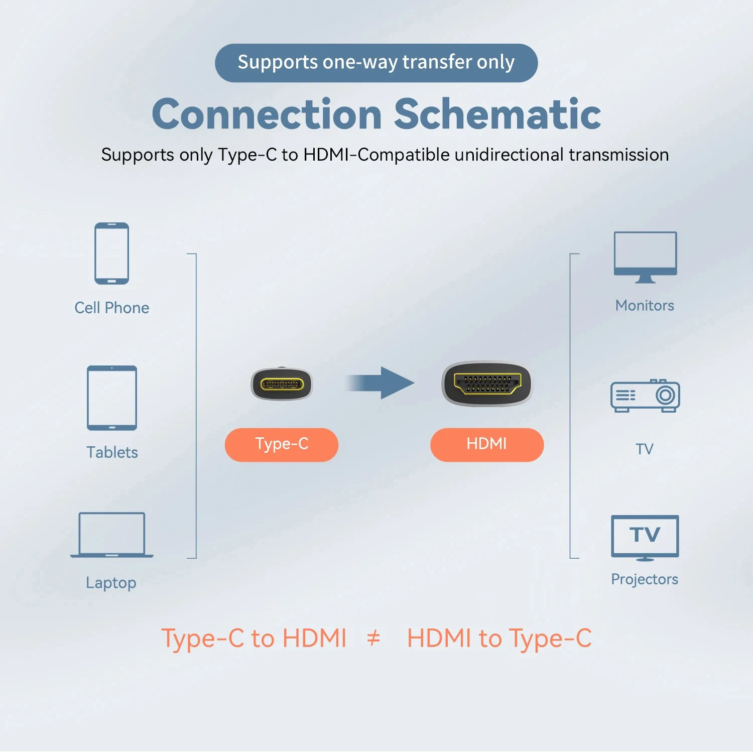 Type C to HDMI-Compatible HDTV Cable 8K@60Hz 4K@120Hz USB C to HDMI Cable for TV Converter MacBook Air iPad USB-C HDMI Adapter