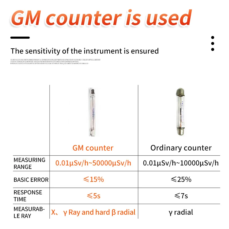 Compteur Geiger HFS-10 Détecteur de rayonnement nucléaire, Rayons X, Détecteur Beta Gamma, Compteur Geiger, Dosimètre, Batterie au lithium