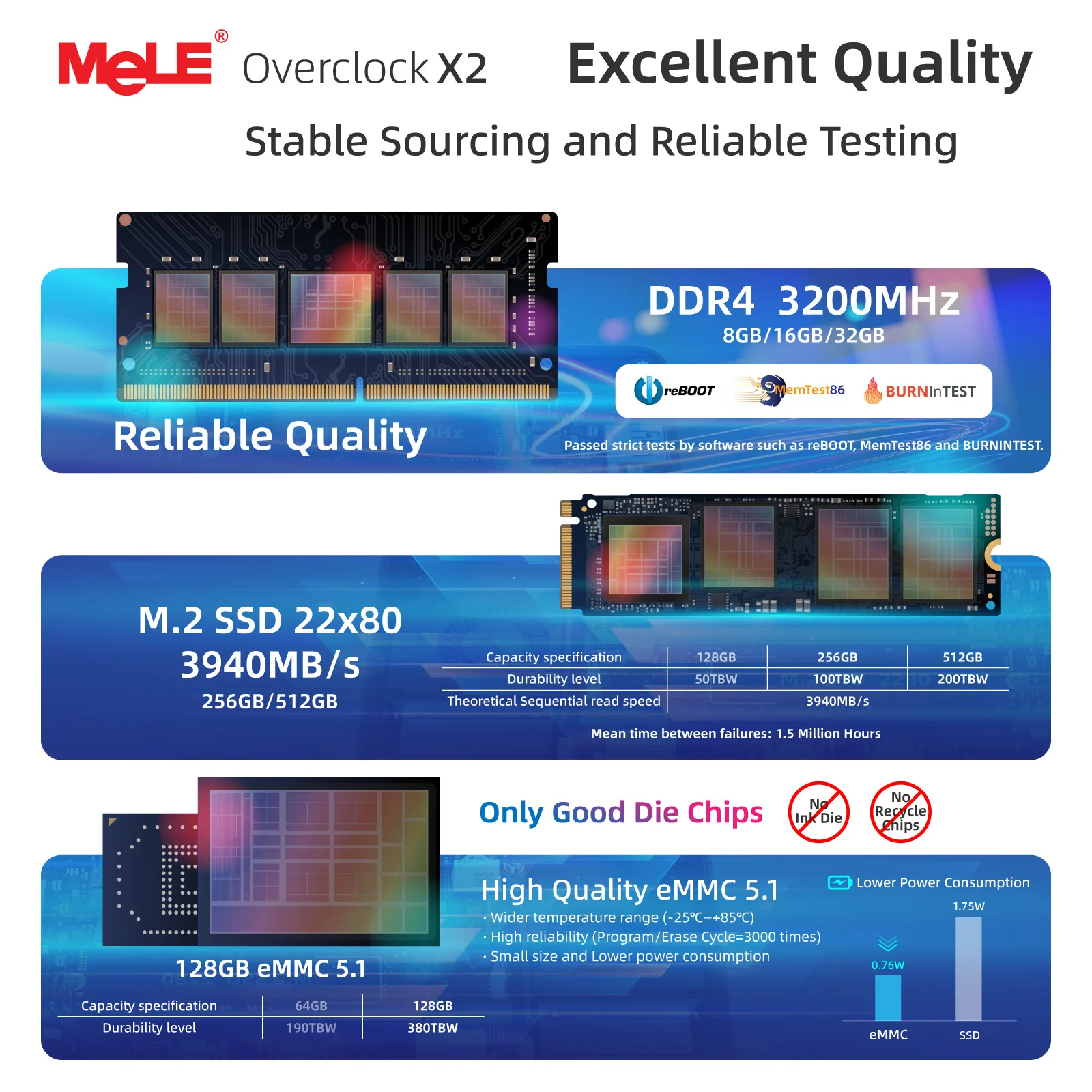 Mini PC MeLE Overclock X2, micro computer desktop N150 da 16 GB 512 GB, triplo display 4K, USB-C all-in-one, USB3.2/WiFi/BT/Ethernet