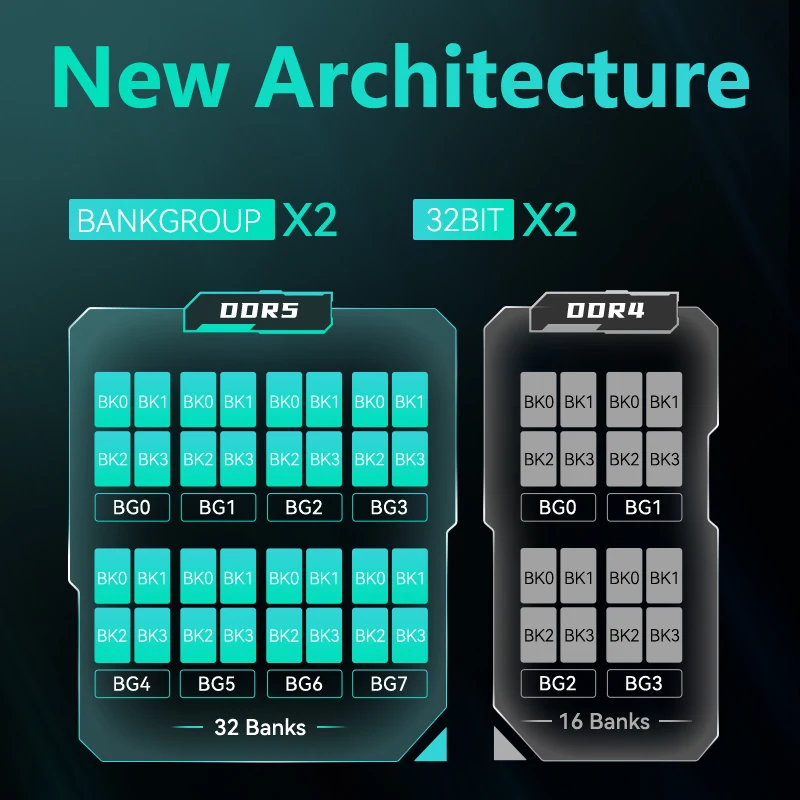 Thumbnail 4 - #71 RAM Comparison Guide