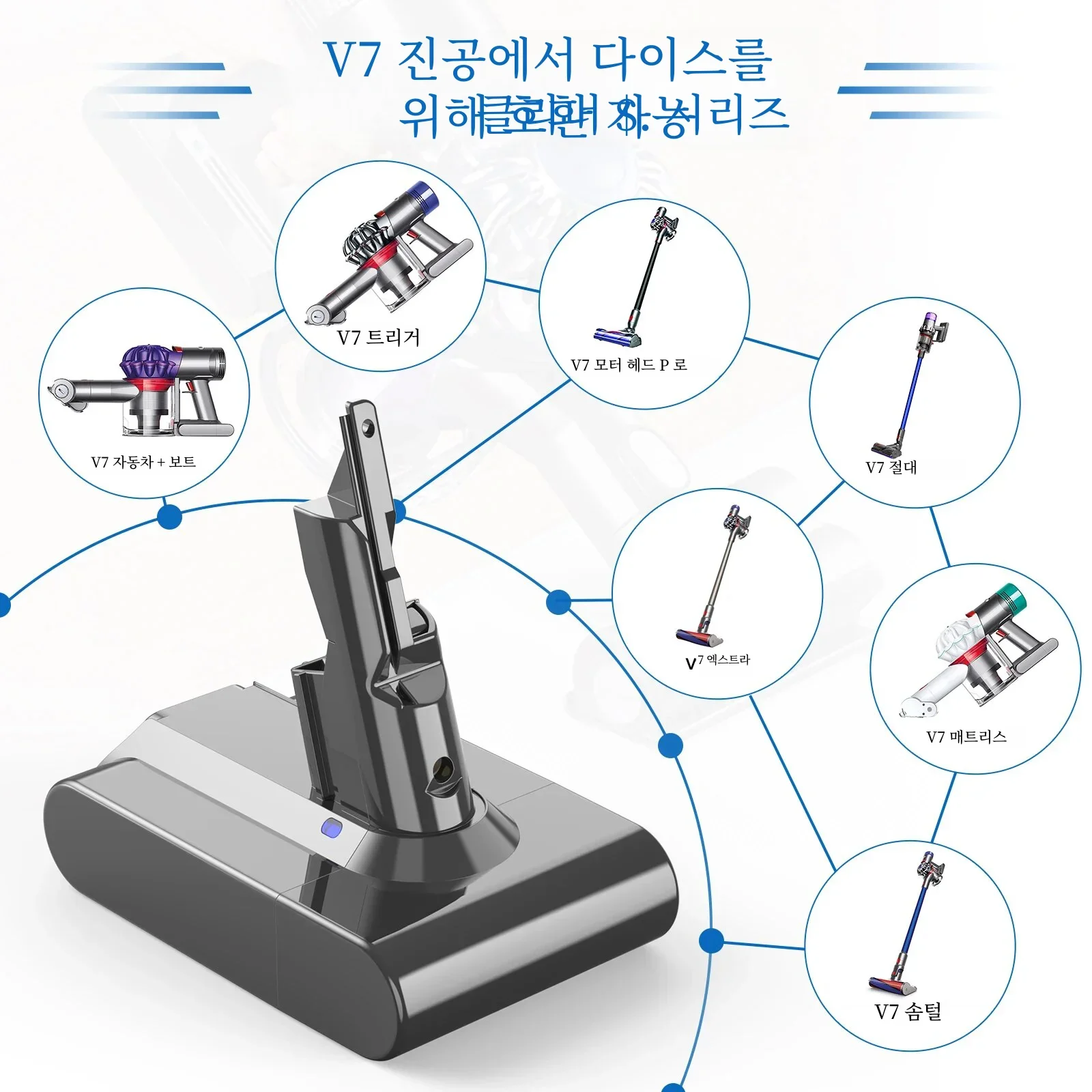 Batería de celda Sony para Dyson V7 Animal Motorhead Abosolute, aspiradora con gatillo adicional, 21,6 voltios, 6000 mAh