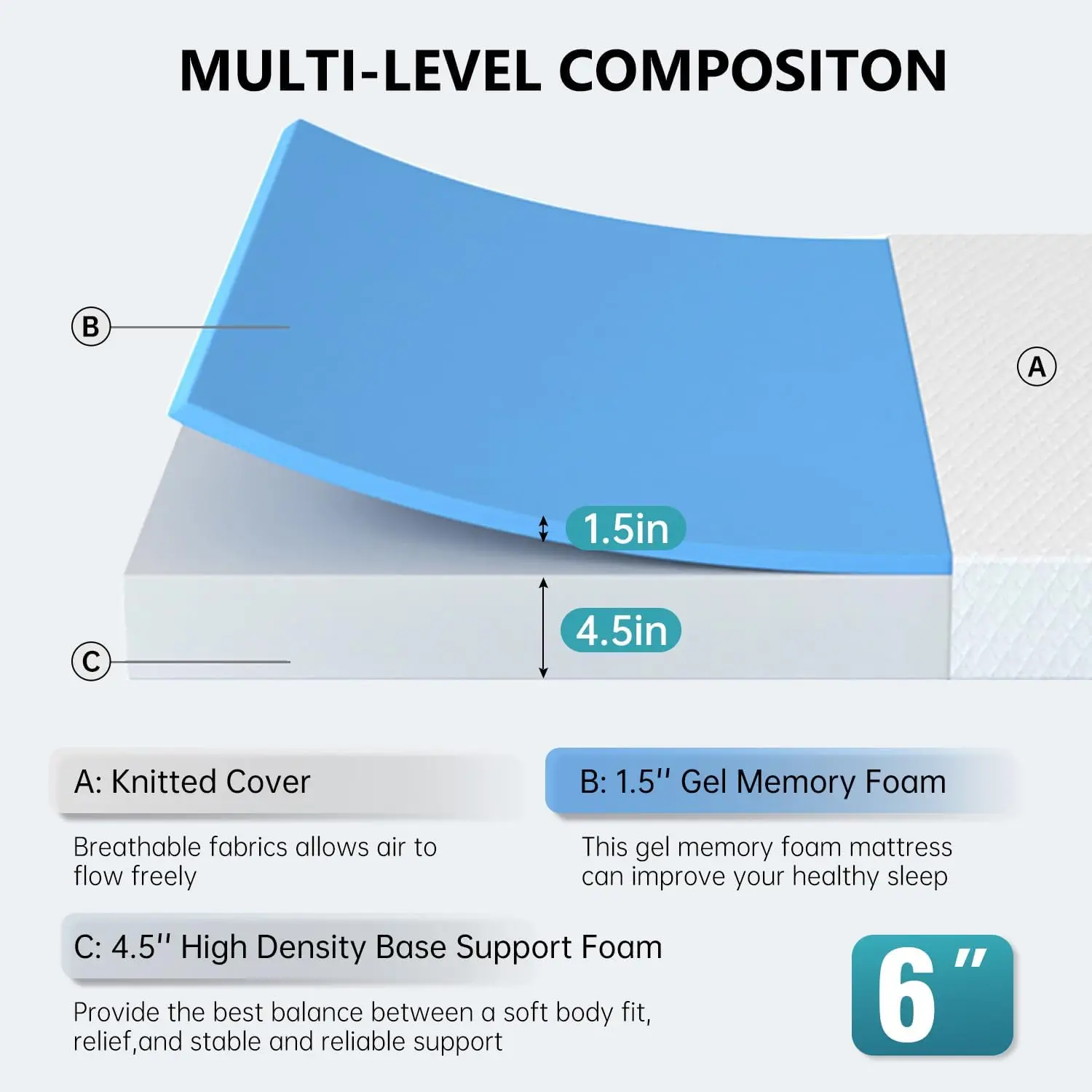 Full Size Mattress,6 Inch Gel Memory Foam Mattress in a Box,Medium-Firm,Pressure Relief&Temperature Regulation,CertiPUR